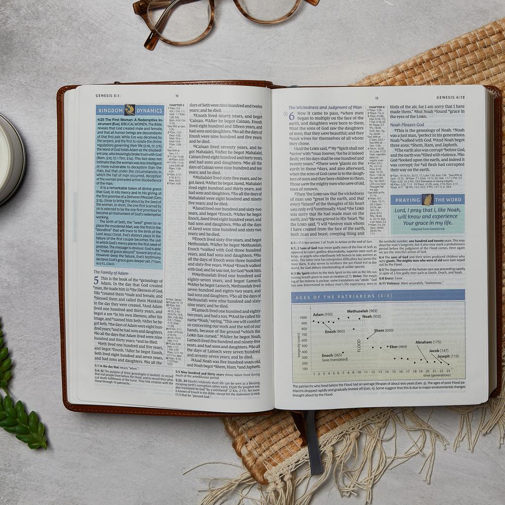 NKJV, Spirit-Filled Life Bible, Third Edition, Red Letter Edition, Comfort Print: Kingdom Equipping Through the Power of the Word - Image 54